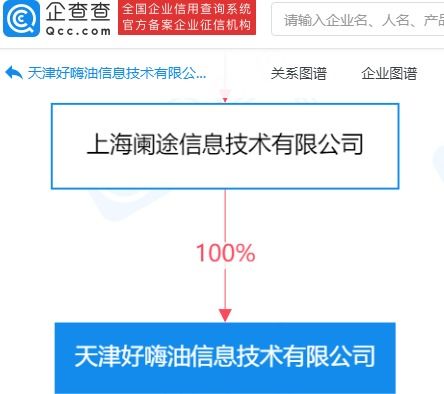 途虎養(yǎng)車網(wǎng)成立好嗨油信息技術(shù)公司，拓展成品油零售與技術(shù)運(yùn)營(yíng)業(yè)務(wù)