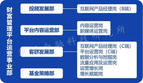 基于第一性原理審視券商財(cái)富管理技術(shù)運(yùn)營(yíng)