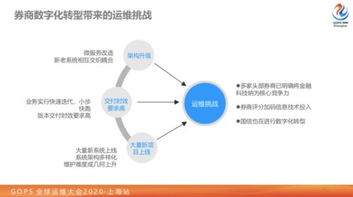 一切以可用性為中心 大型券商業(yè)務(wù)數(shù)字化轉(zhuǎn)型路上的技術(shù)運(yùn)營(yíng)實(shí)踐